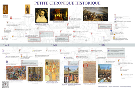 Chronique Historique 1