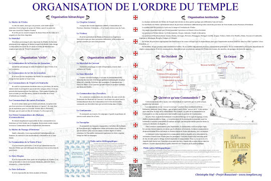 Organisation & Hiérarchie dans l'Ordre du Temple
